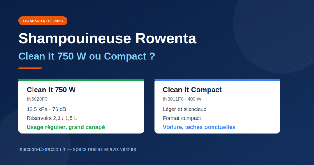 Shampouineuse Rowenta : Clean It 750 W ou Compact, laquelle choisir 2 Comparatif shampouineuse Rowenta Clean It 750 W et Clean It Compact 400 W