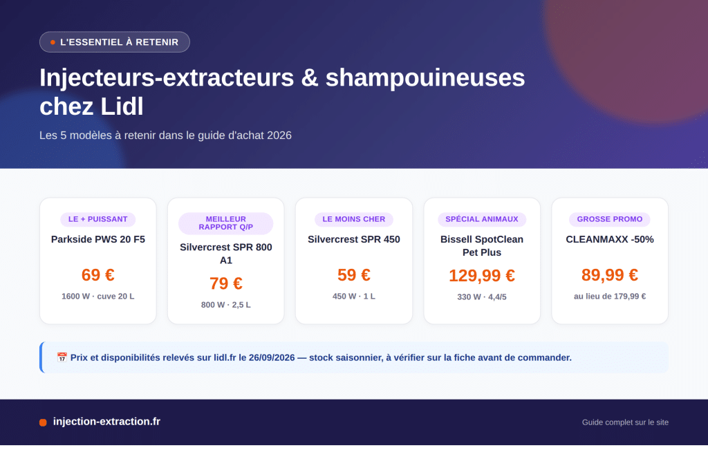 Infographie des 5 meilleurs injecteurs-extracteurs Lidl 2026 avec prix